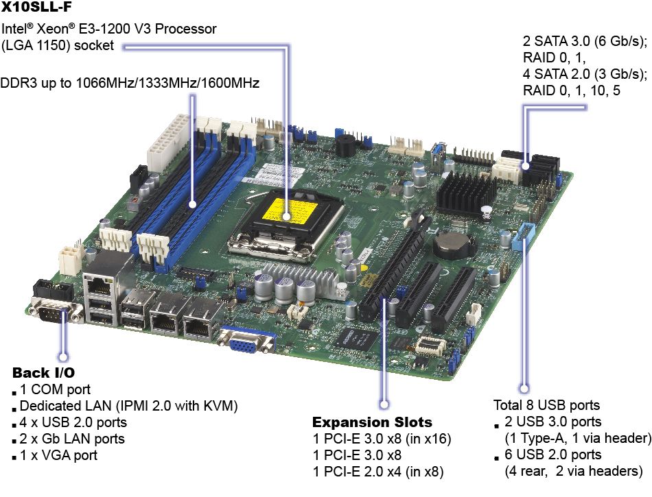 X10SLL-F_spec_features