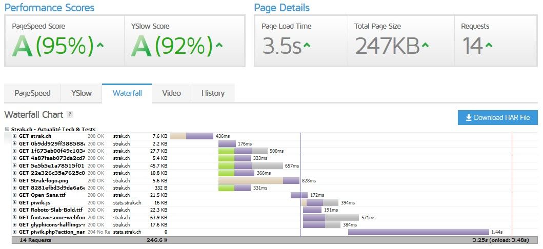 wordpress-gtmetrix2